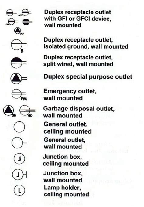 electrical symbols breaker box|receptacle outlet symbols.